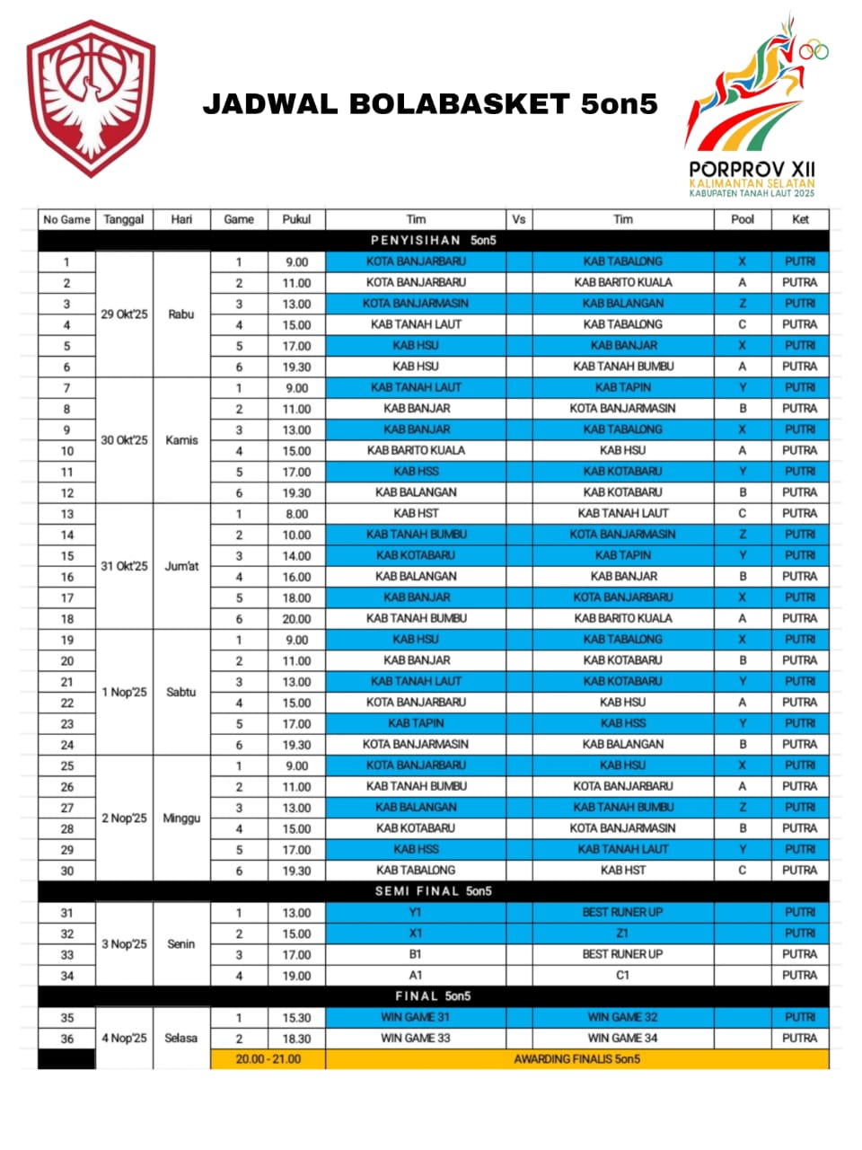 Porprov XII Kalsel, Tim Basket Putri HSS Siap Tanding Kamis Depan