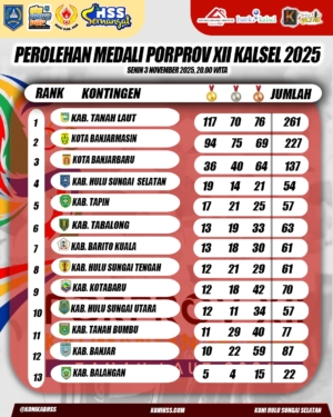 Klasemen Porprov XII Kalsel – 4 November 2025