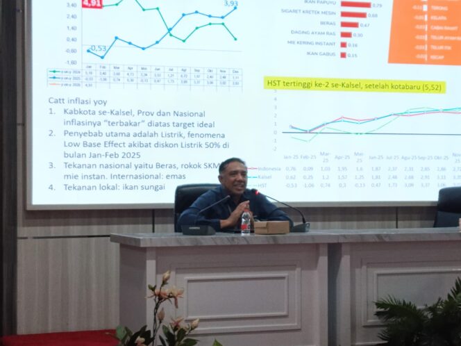 
 Inflasi HST 0,48 Persen Bulanan, Komoditas Lokal Jadi Faktor Penting